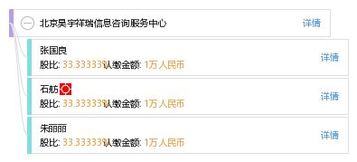 北京昊宇祥瑞信息咨詢服務中心 專業信息咨詢服務引領企業成長